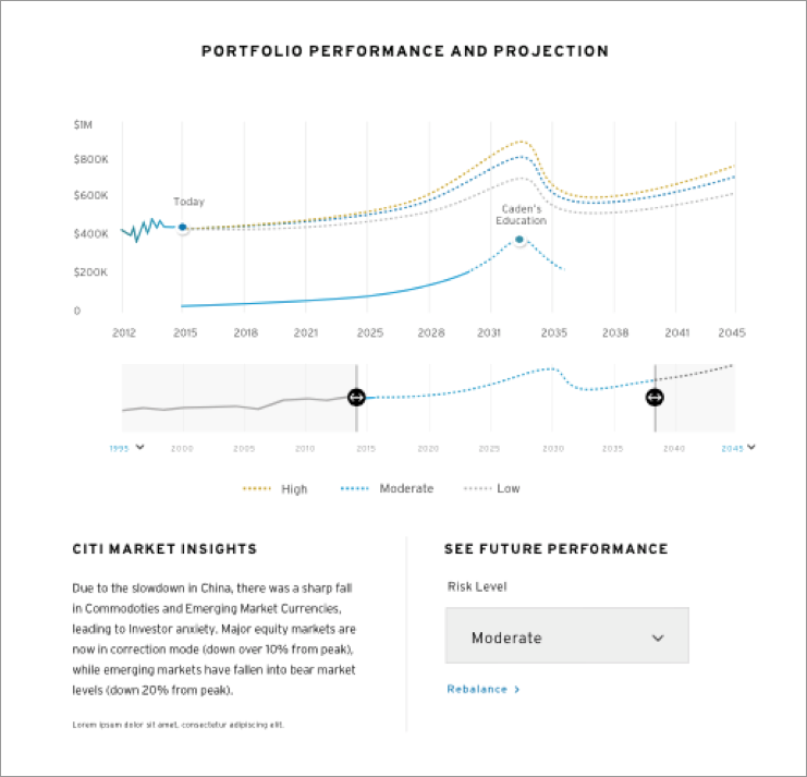Citigold_Dataviz.png