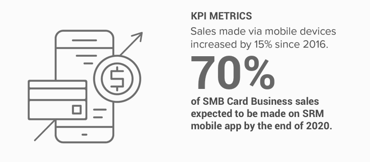SRM KPI